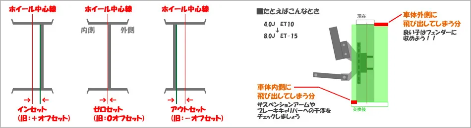 ホイールオフセット計算の説明